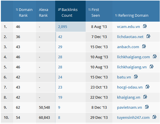 Kế hoạch SEO: Công nghệ ảo hóa