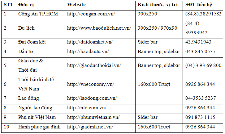 Kế hoạch SEO 2016 – Giải pháp cho hệ thống vệ tinh