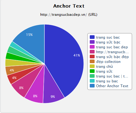 Kế hoạch SEO: Trang sức bạc đẹp