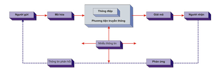 Khủng hoảng thông tin trực tuyến