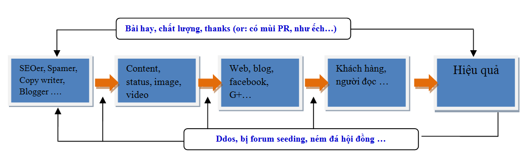 Khủng hoảng thông tin trực tuyến