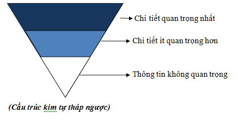 Cấu trúc bài viết