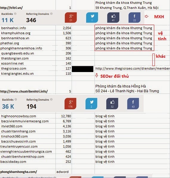 SEO nhà nghèo khoan cắt bê tông