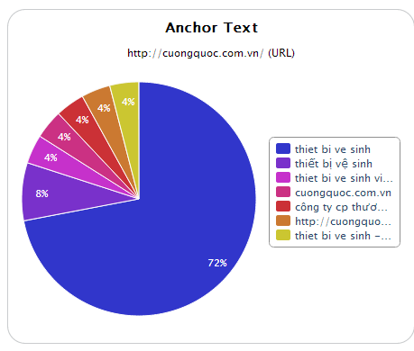 Kế hoạch SEO: Thiết bị vệ sinh cao cấp Italisa