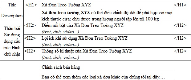 Tổ chức nội dung cho web sản phẩm