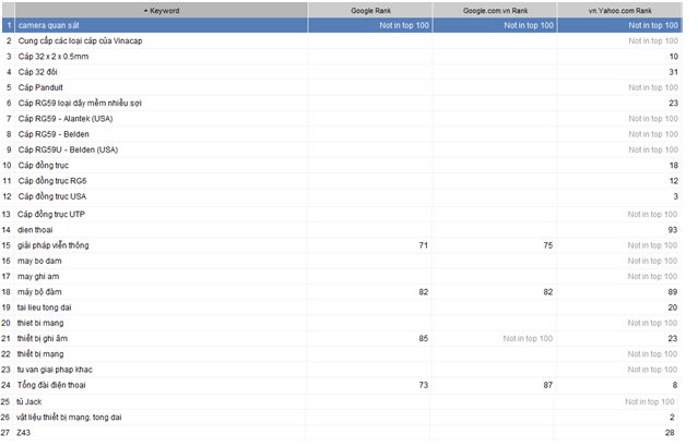 Tổng đài điện thoại VCTel