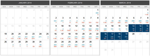 Tổng đài điện thoại VCTel