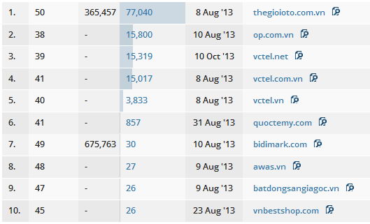 Tổng đài điện thoại VCTel