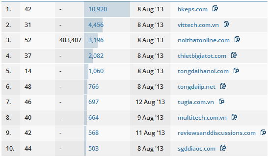 Tổng đài điện thoại VCTel