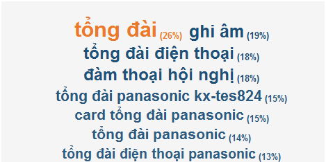 Tổng đài điện thoại VCTel