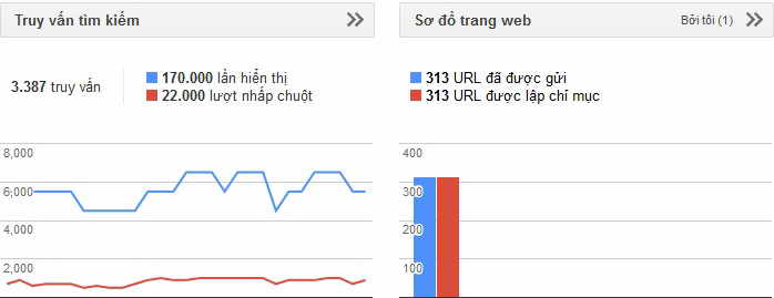 Kinh nghiệm xây dựng Blog vệ tinh